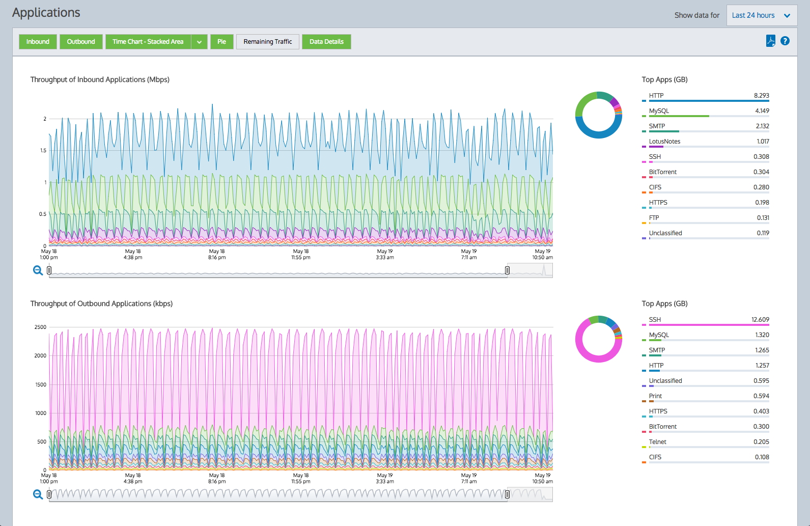 Interactive_analytics.png