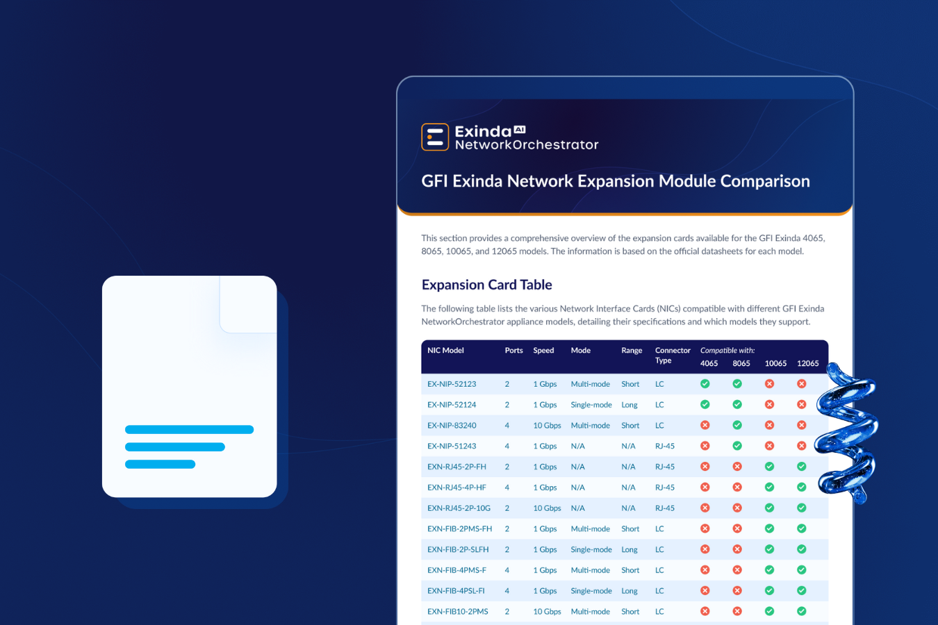 GFI Exinda Network Expansion Module Comparison