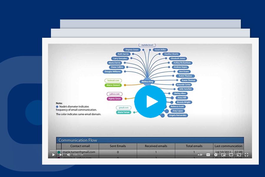 Hodnota archivace e-mailů v rámci Business Intelligence